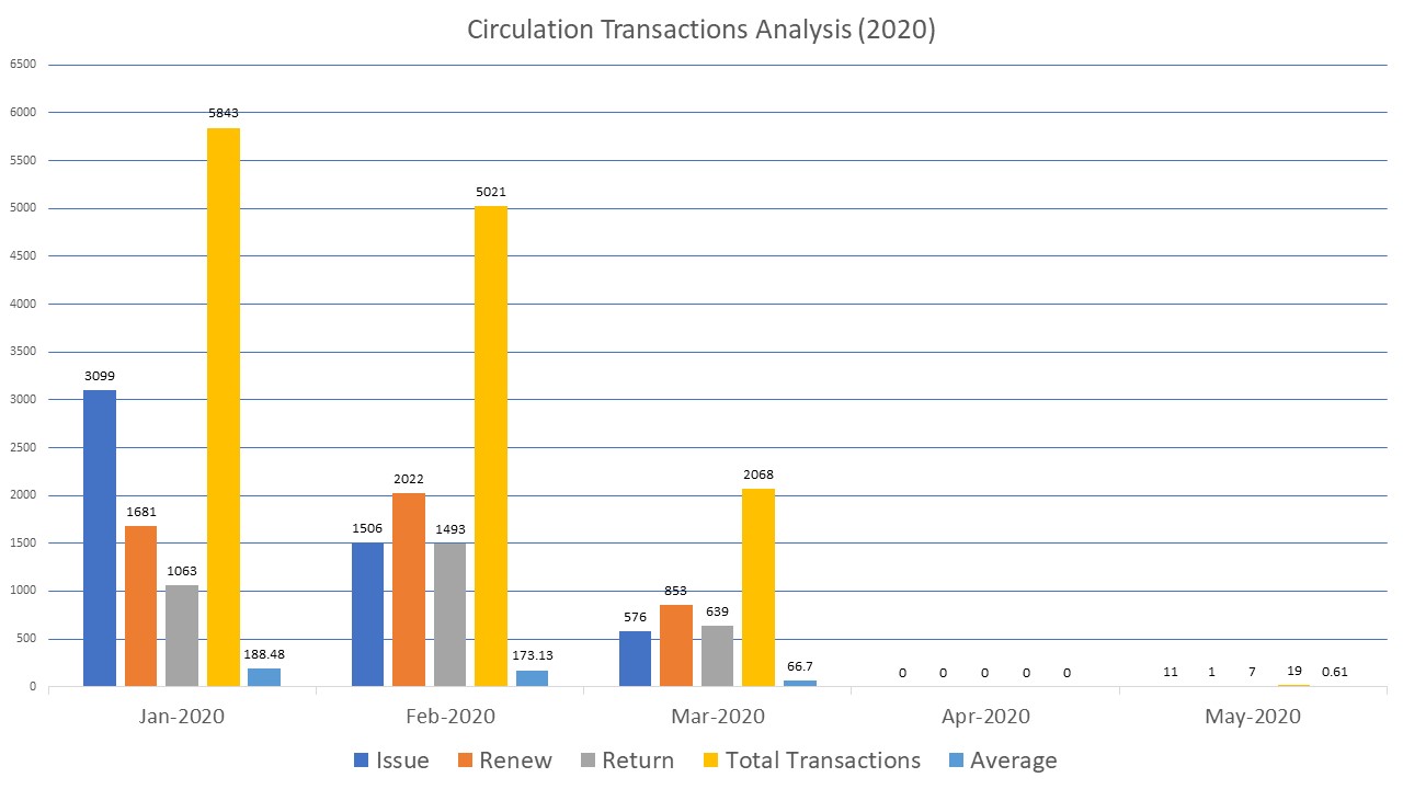 Transaction Analysis2020