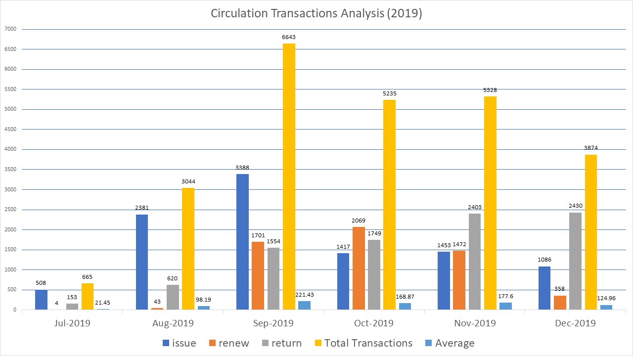 Transaction Analysis 2019