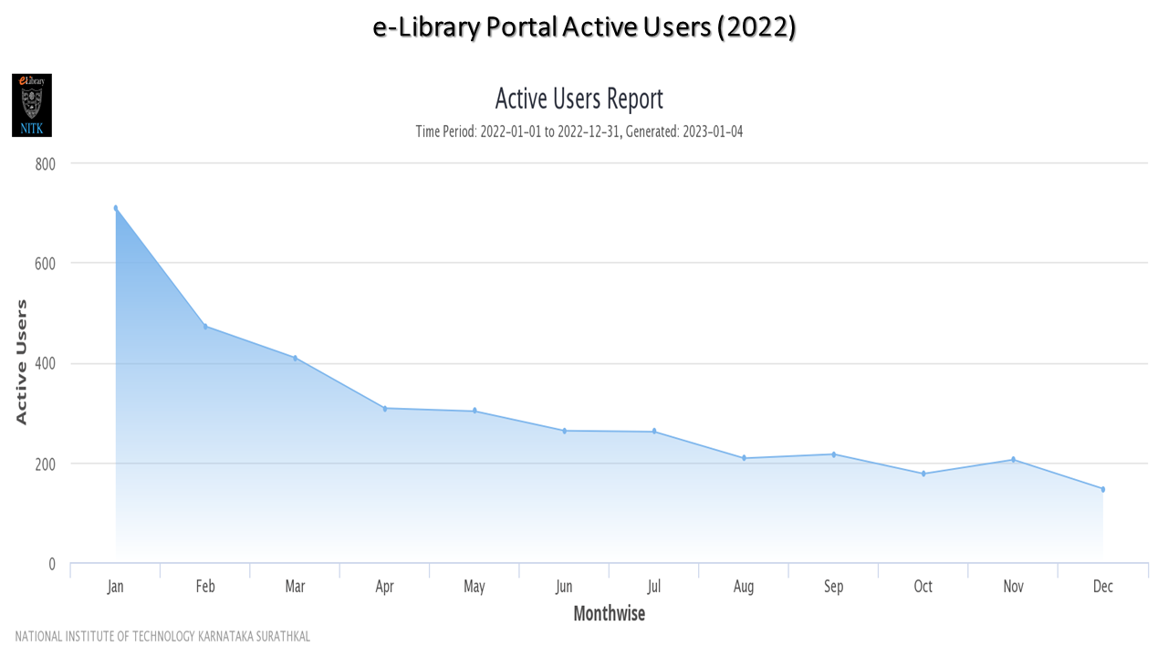 e library active users