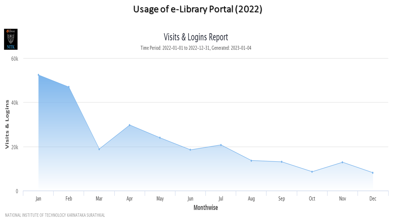 e library portal usage