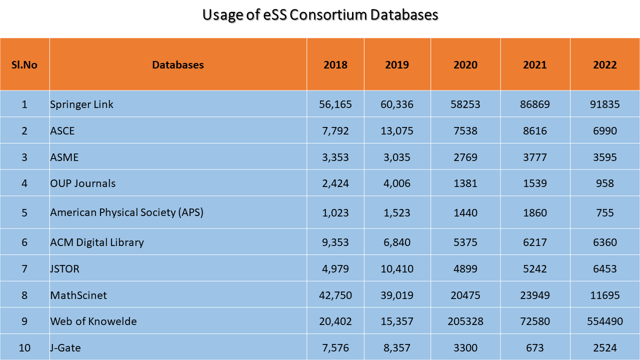 usage ess subscribed databases