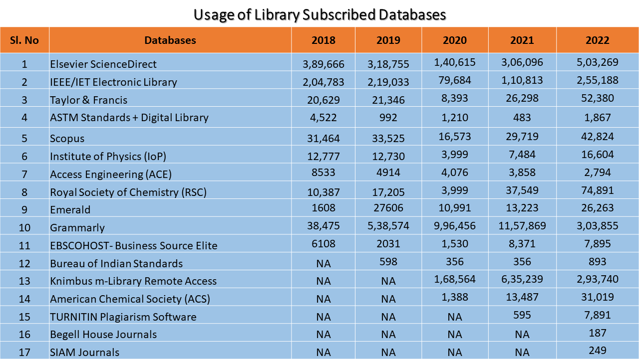 usage lib subscribed databases
